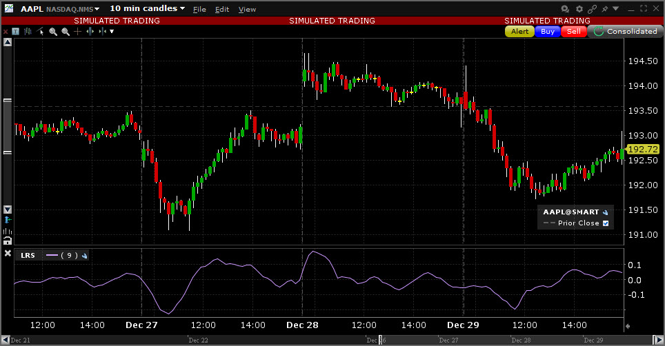 Sample Linear Regression Slope chart. 